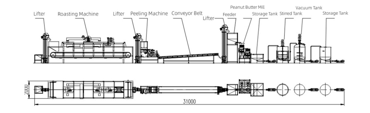 Automatic Peanut Butter Production Line