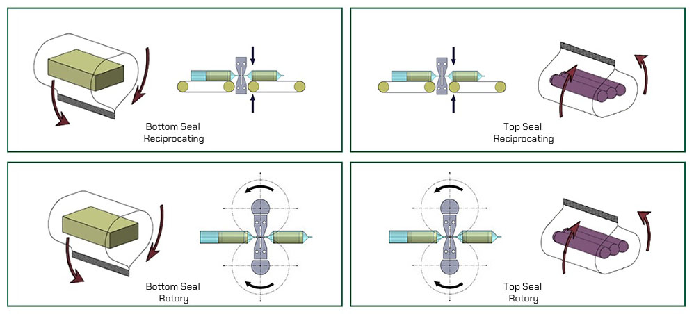 Packaging and Sealing Method